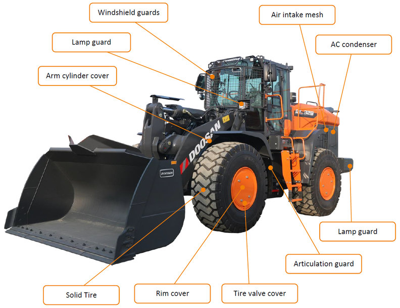 New Waste and Recycling Kit for Doosan Wheel Loaders